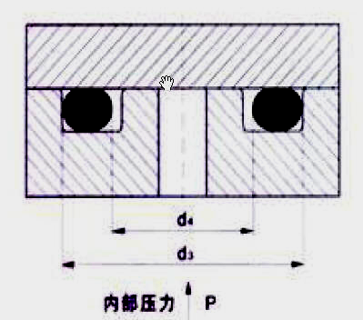 O型密封圈