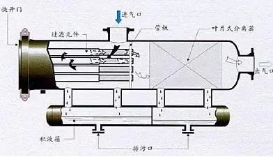 分離器原理