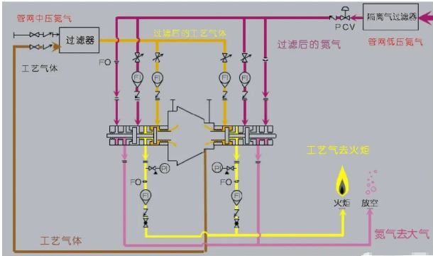 離心壓縮機(jī)干氣密封原理