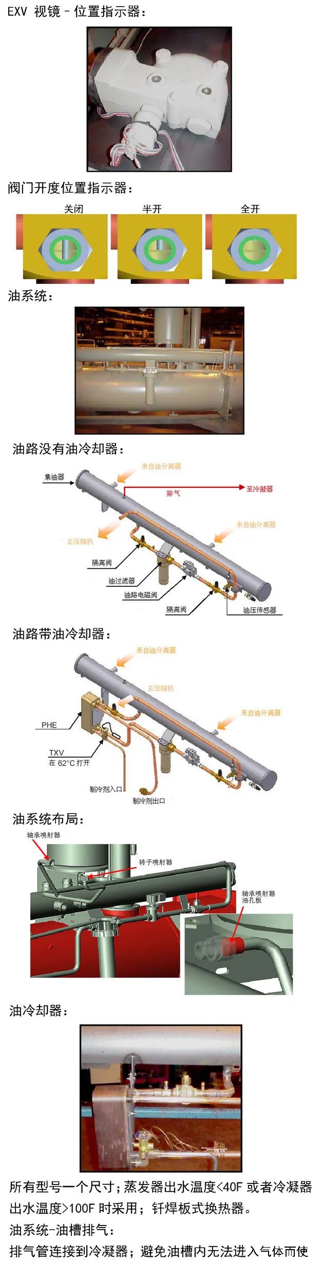 水冷螺桿冷水機(jī)